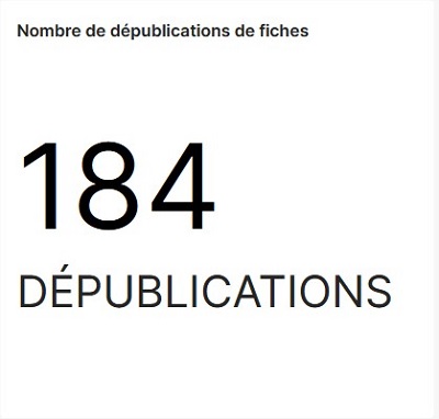 Statistiques K-Sup : Nombre de dépublications de fiches