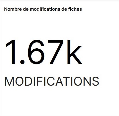 Statistiques K-Sup : Nombre de modifications de fiches