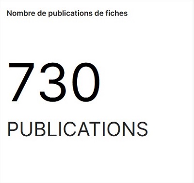 Statistiques K-Sup : Nombre de publications de fiches